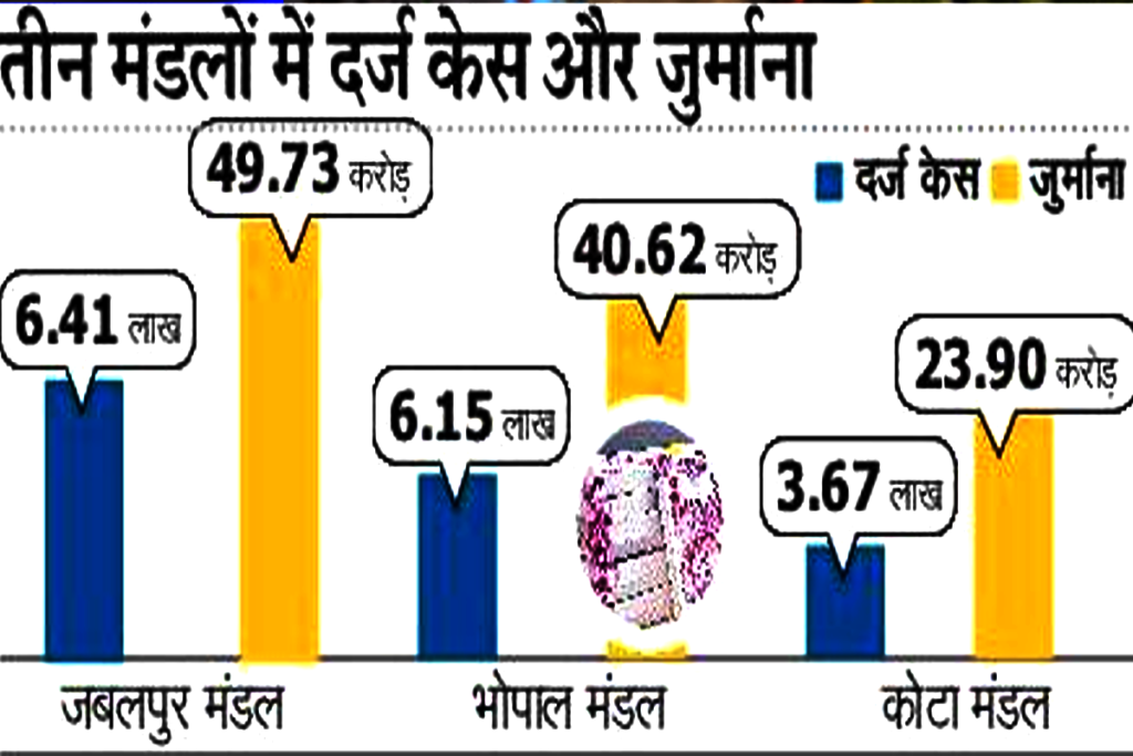 Indian Railways