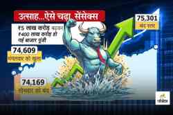 Share Market: बाजार में लौटी खुशियां! 5 लाख करोड़ रुपए बढ़कर फिर से 400 लाख
करोड़ रुपए हुई भारतीय कंपनियों की पूंजी - image