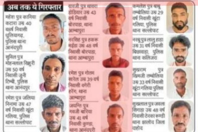 Banswara Crime