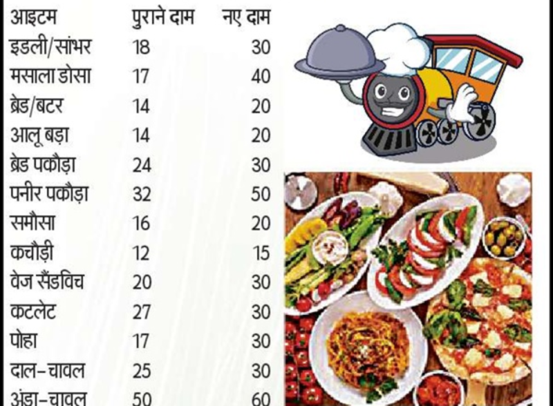 Railways increased the rates of 60 food items at the station