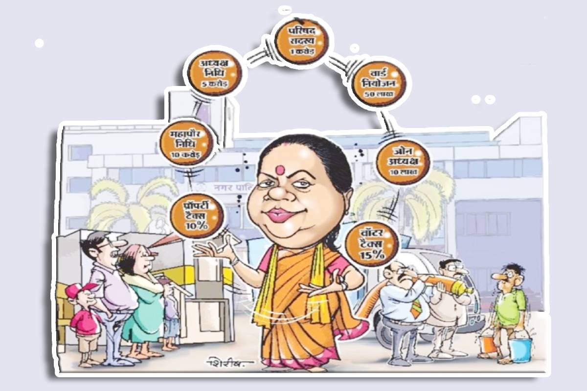 Municipal corporation Budget 2025