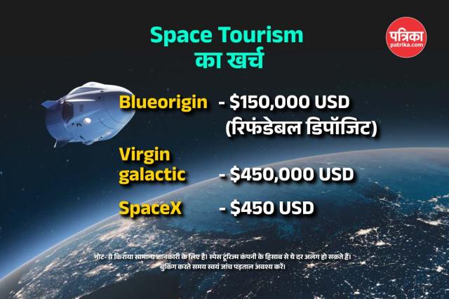 space tourism cost in rupees
