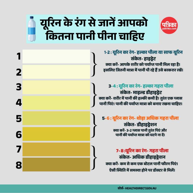 urine-color-chart