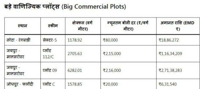 Premium Property Auction