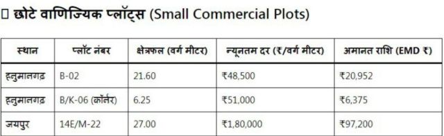 Premium Property Auction