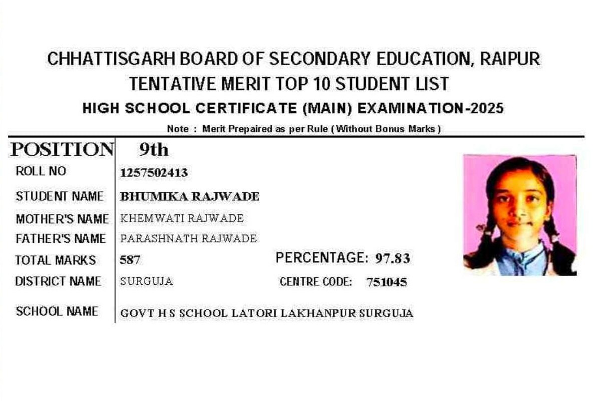 Chhattisgarh Board Results 2025: Sarguja Girls Shine