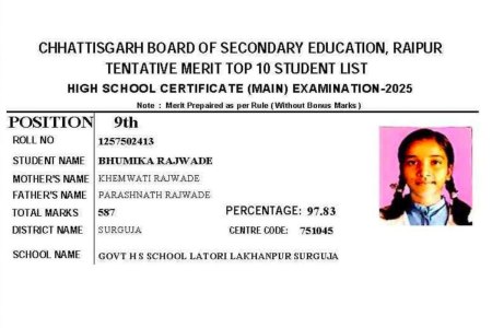 Chhattisgarh Board Results 2025: 10वीं में सरगुजा की 3 बेटियों भूमिका, दिव्या और खुशबू ने मेरिट में बनाई जगह, 12वीं में आयशा को मिला 7वां रैंक