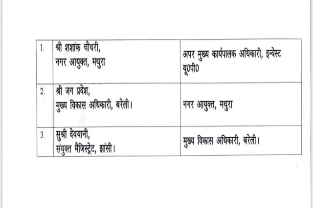 UP IAS Transfer
