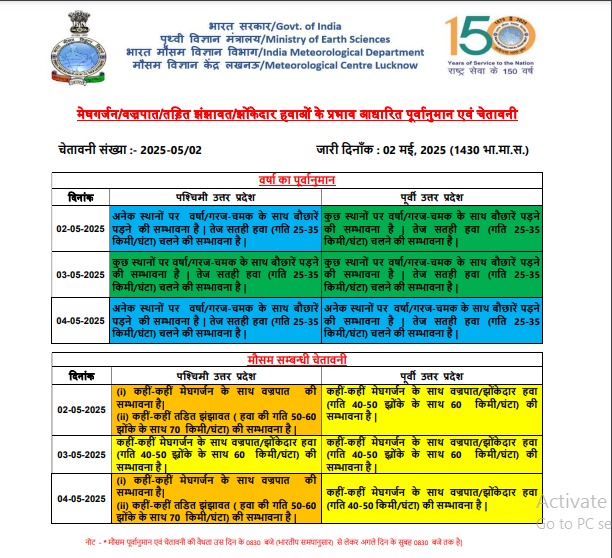 MD Rain Alert, aaj ka mausam, hail storm, IMD alert, IMD Prediction, imd rain alert, imd weather news, mausam news hindi, MD Rainfall Alert, Monsoon in UP, rain alert