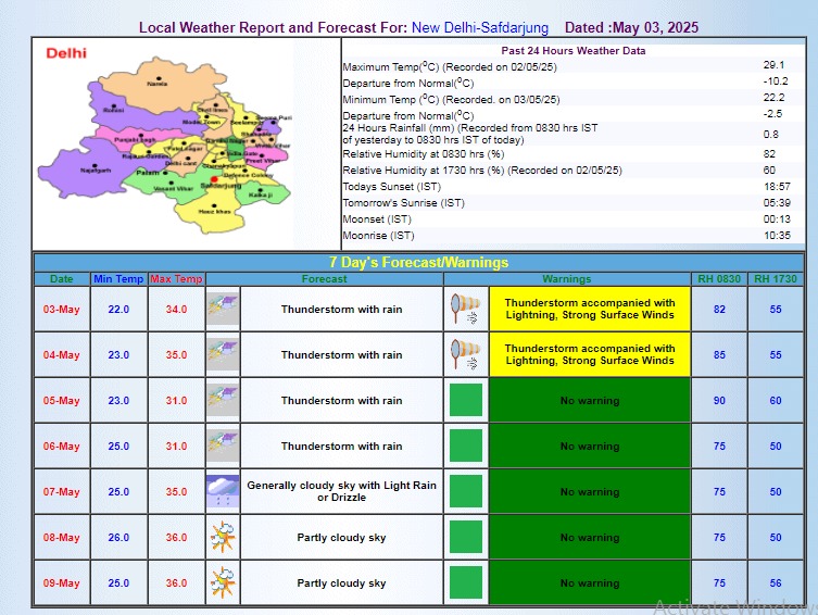 MD Rain Alert, aaj ka mausam, hail storm, IMD alert, IMD Prediction, imd rain alert, imd weather news, mausam news hindi, MD Rainfall Alert, Monsoon in UP, rain alert