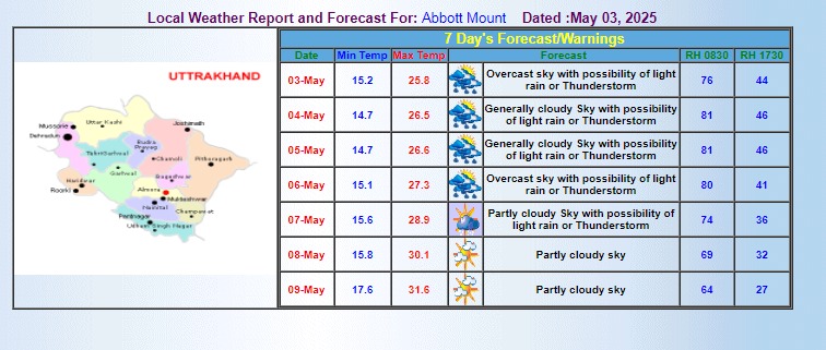 MD Rain Alert, aaj ka mausam, hail storm, IMD alert, IMD Prediction, imd rain alert, imd weather news, mausam news hindi, MD Rainfall Alert, Monsoon in UP, rain alert