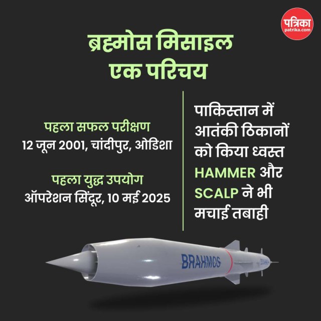 Super sonic brahmos Missile