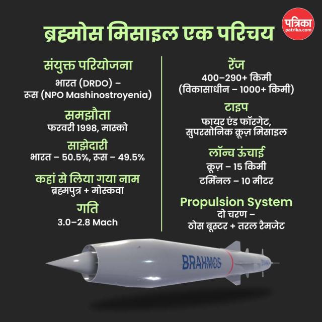Super sonic brahmos Missile