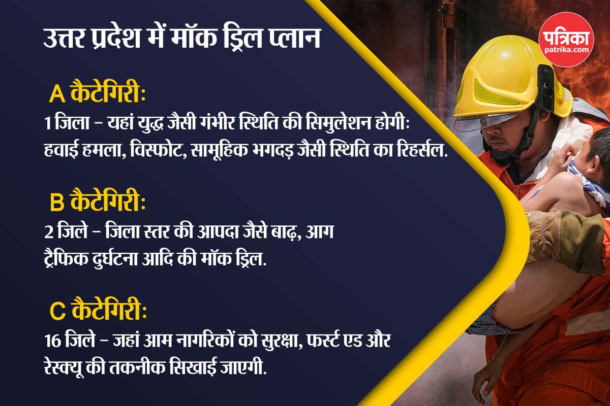  Mock Drill in UP