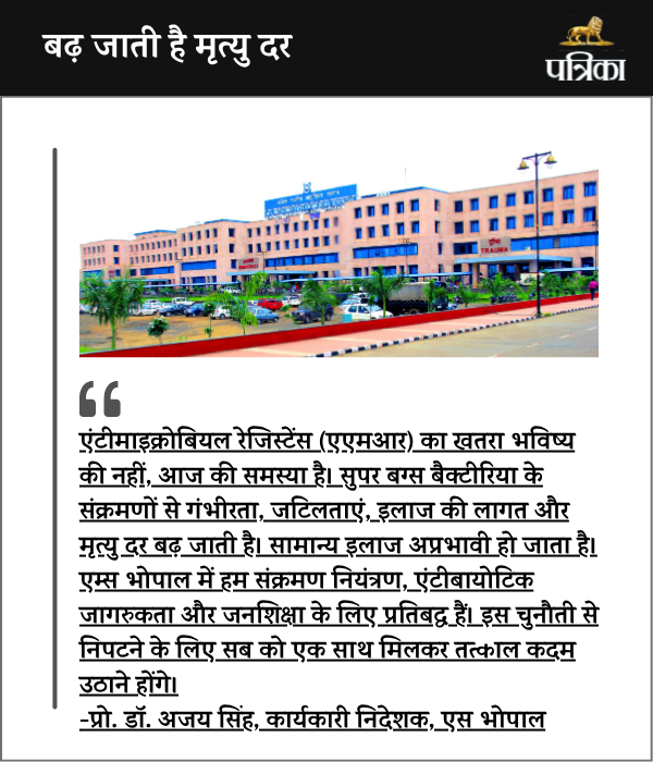 AIIMS Bhopal Doctor View