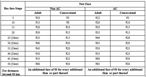 BEST Bus fare hike