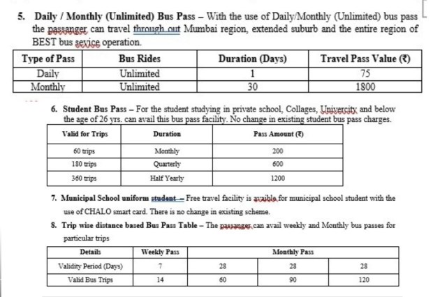 BEST Bus Fare Hike
