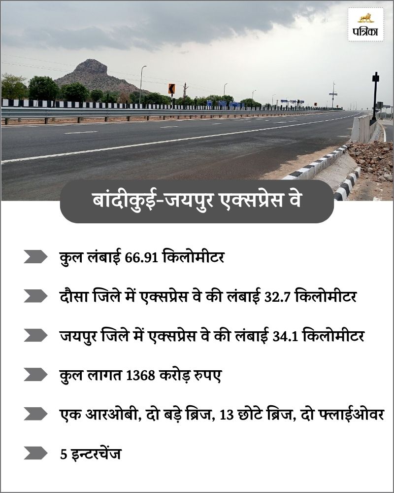 Bandikui-Jaipur Expressway