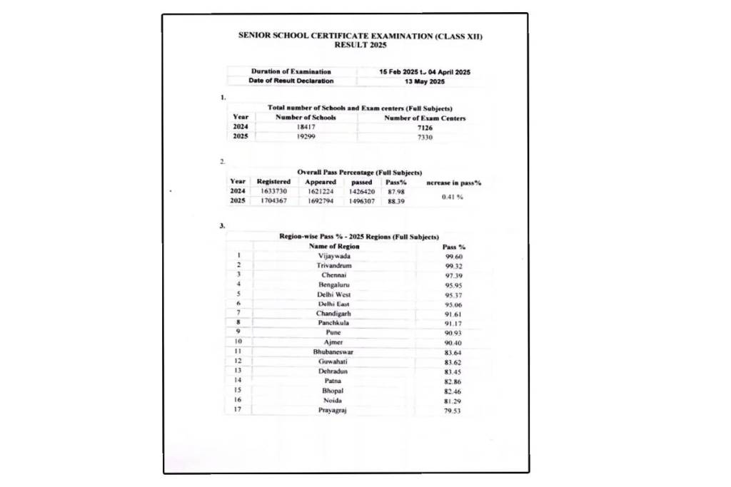 CBSE 12th Result Live