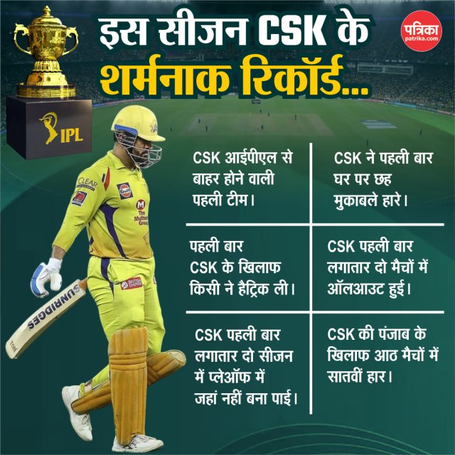 Dhoni captaincy record in IPL 2025 