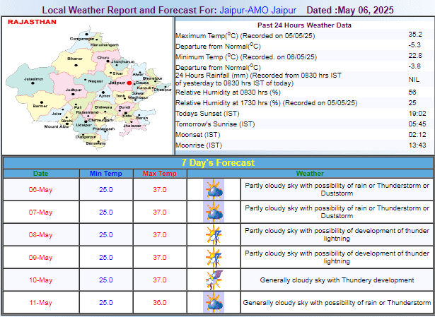 jaipur weather today