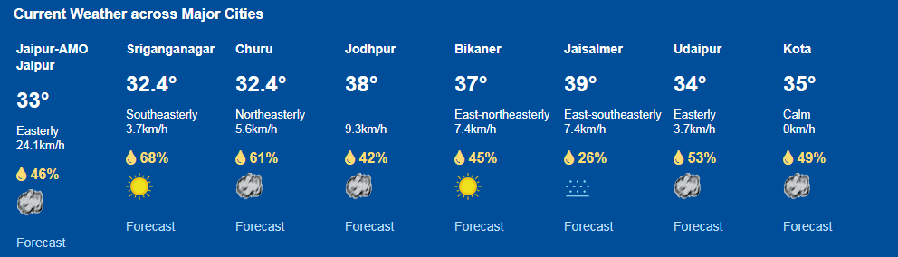 प्रमुख शहरों में सुबह 11 बजे का तापमान