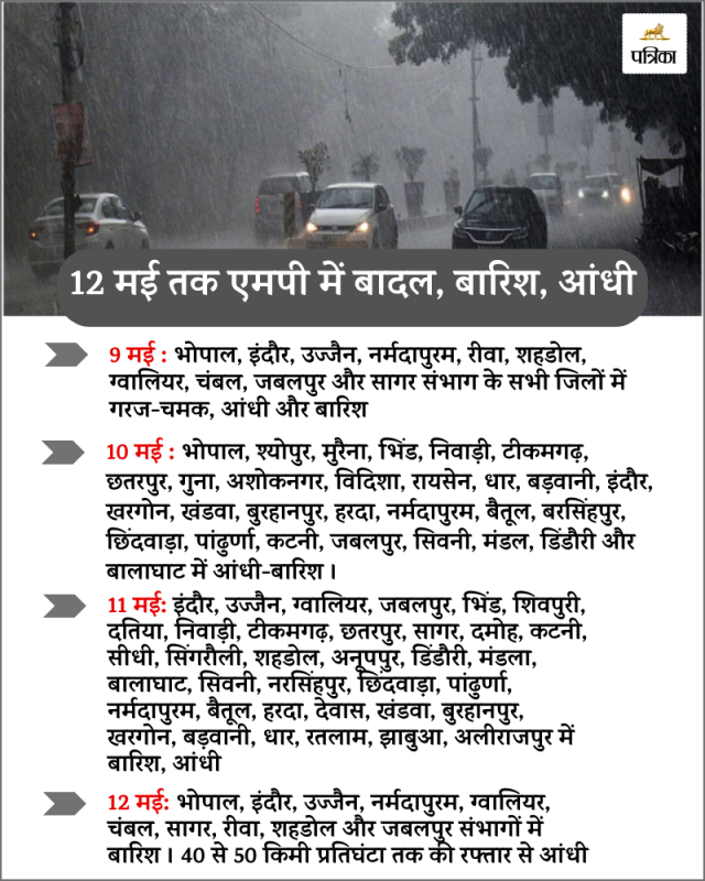 MP Weather Alert