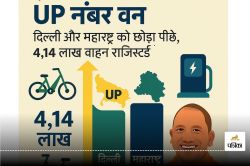 इलेक्ट्रिक वाहनों में UP नंबर वन, दिल्ली और महाराष्ट्र को छोड़ा पीछे, इतने वाहन
हो चुके रजिस्टर्ड - image