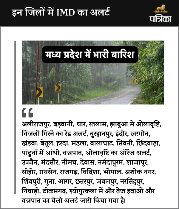 MP Weather Rain alert
