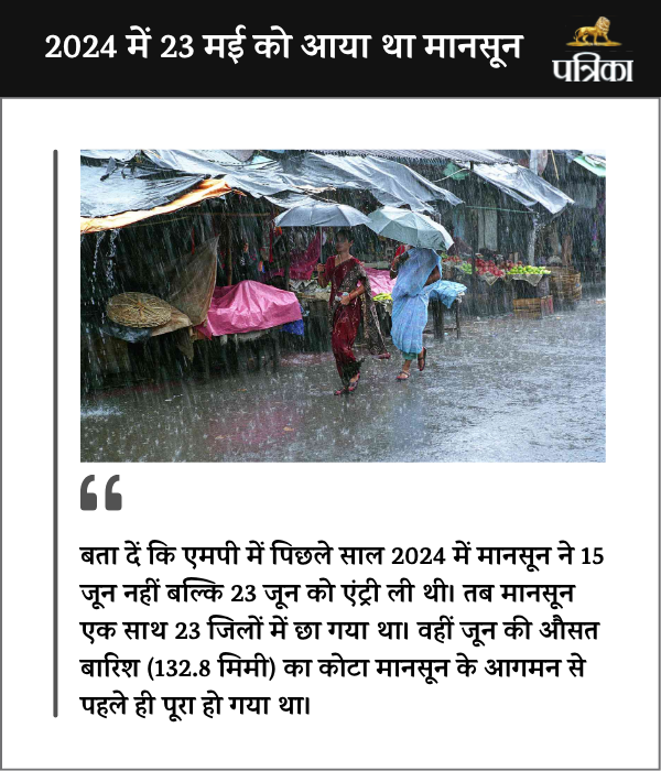 Monsoon 2025: