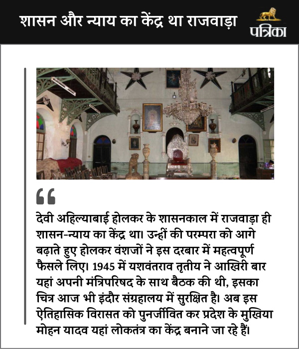 Rajwada History Raj Darbar