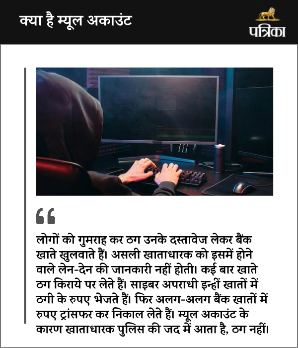 Cyber Crime