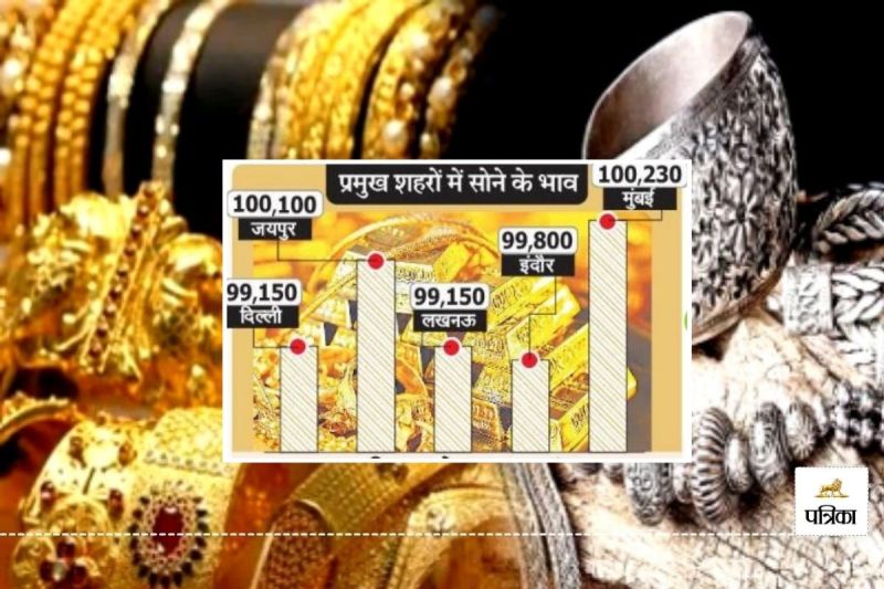 Gold Standard Rate in Jaipur once again Reached one Lakh Rupees You Shocked know Silver Price