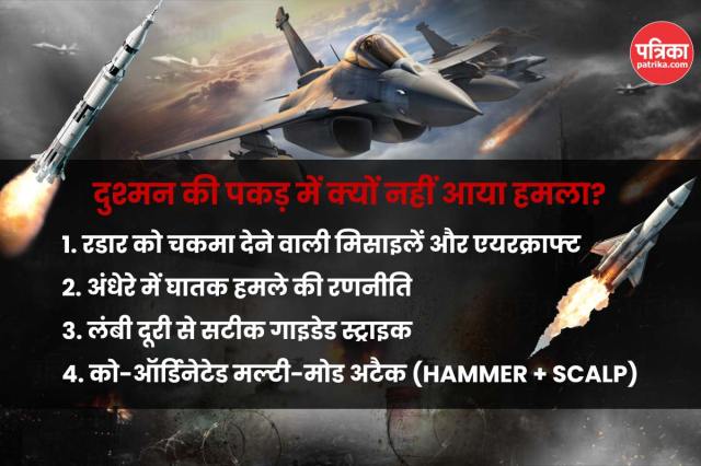 Operation Sindoor,Rafale Airstrike Pakistan,SCALP missile India,Rafale fighter jet strike,Indian Air Force airstrike 2025,PoK airstrike by India,Rafale SCALP missile attack,HAMMER bomb India,Rafale vs Pakistan,Rafale storm shadow missile,Rafale strike precision,PoK terrorist camps destroyed,Rafale game changer IAF,India revenge strike Pahalgam attack,Modi orders airstrike,SCALP missile range,Why Rafale is dangerous,Undetected Rafale strike,PoK terrorist hideouts destroyed,India’s surgical strike 2.0,Indian Air Force midnight operation,IAF uses SCALP and HAMMER bombs,Stealth airstrike by India,India counter terrorism strike,Rafale bombs, Pakistan terrorist bases