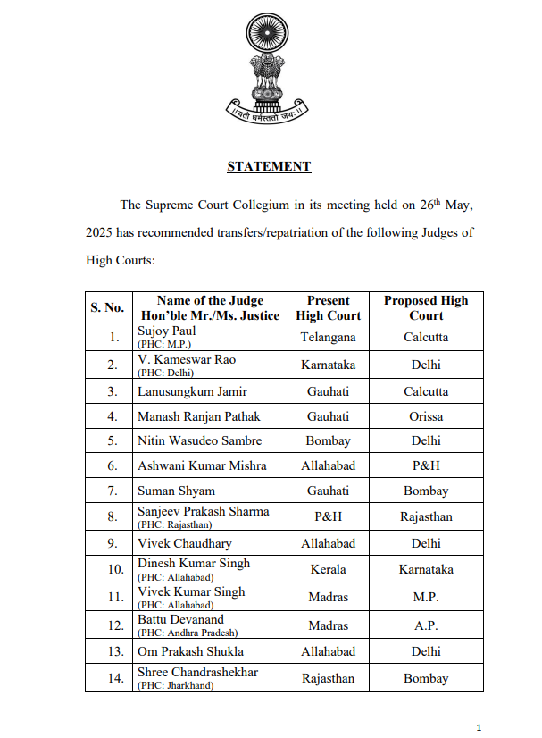 Allahabad High Court Transfer