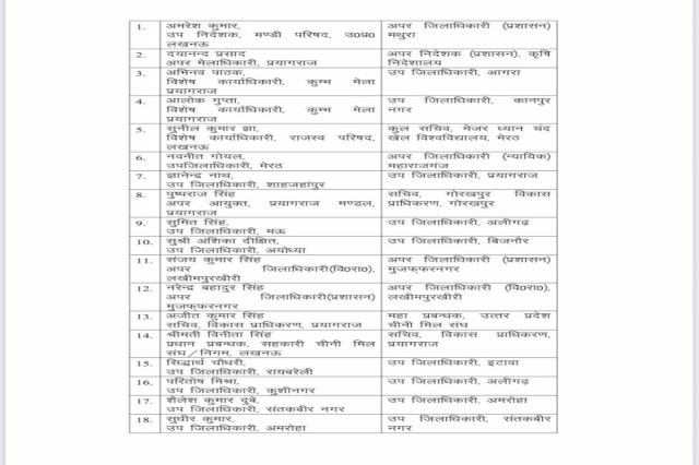 UP IAS And PCS Transfer
