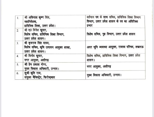 आईएएस अधिकारियों की जारी की गई ट्रांसफर सूची