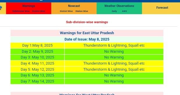 Rain Alert 