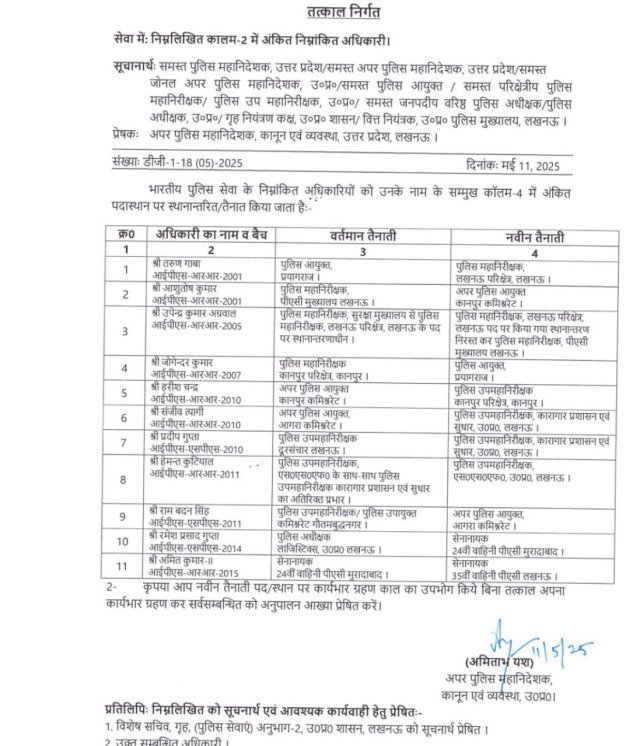 शासन से जारी की गई स्थानांतरण सूची