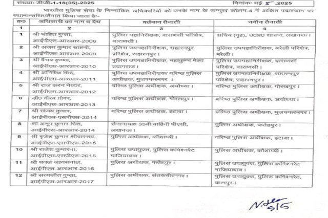 IPS Transfer in UP