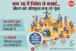 युवा बना रहे इन्वेस्टमेंट का नया ट्रेंड, महिलाएं भी कर रही जमकर निवेश, पिछले
पांच साल में डबल हुए आंकड़े