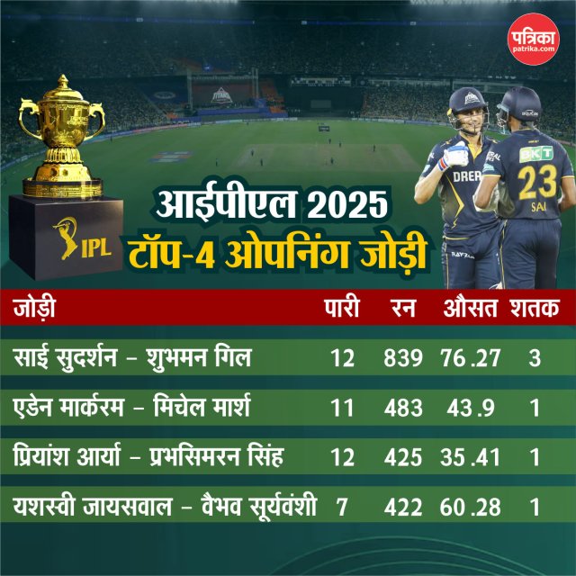 IPL 2025