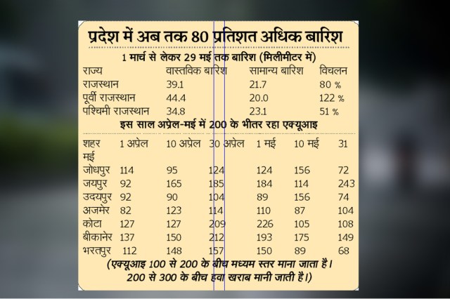 rain in rajasthan