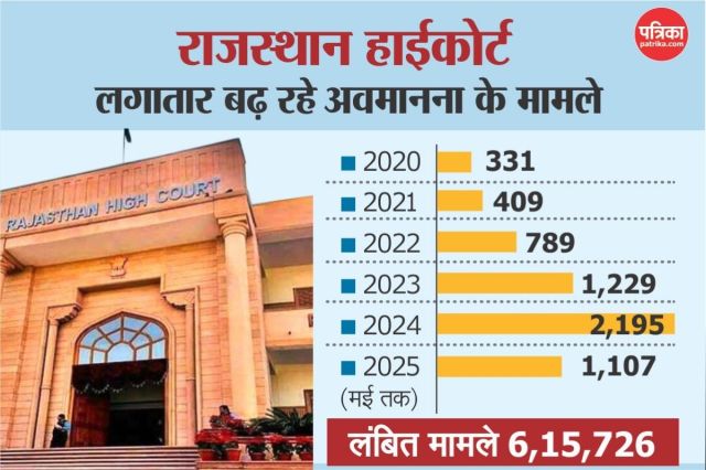 Contempt Cases
