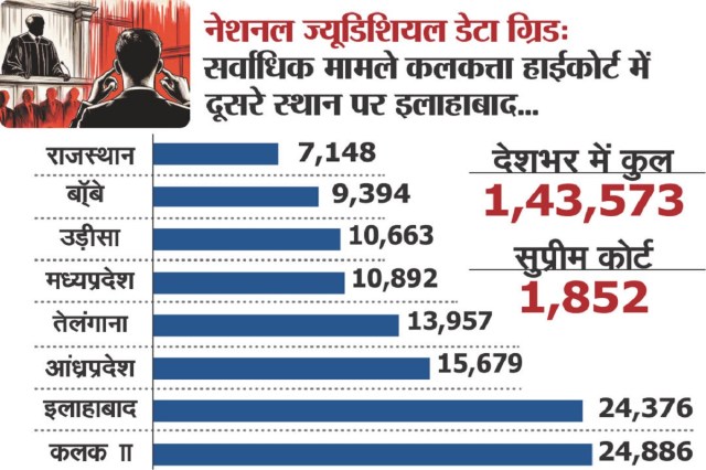 Contempt Cases