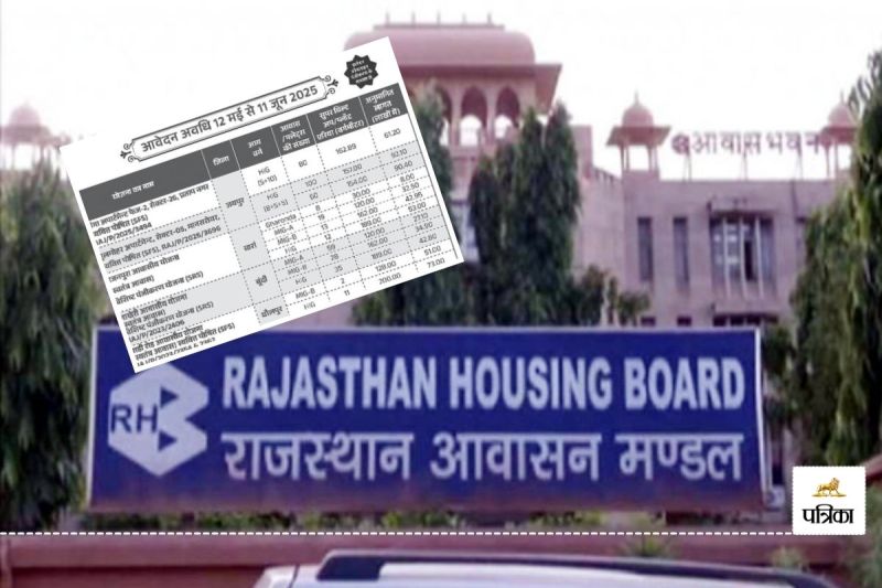 Rajasthan Housing Board will Launch 5 New Housing Schemes 4 Districts Today know everything from Area to Price