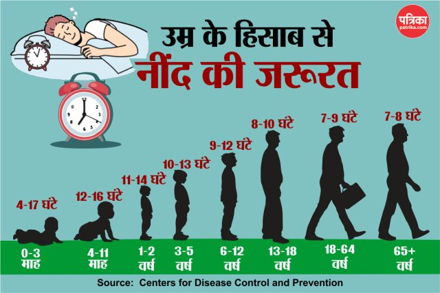 sleeping chart as per age