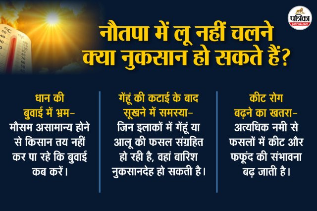 Weather Change In UP