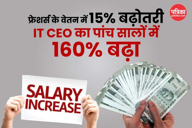 Fresher Salary Report 