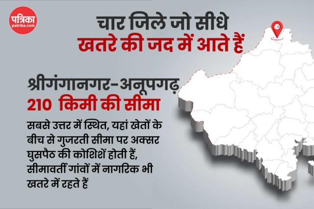 alert on Rajasthan 1070 km India-Pakistan border